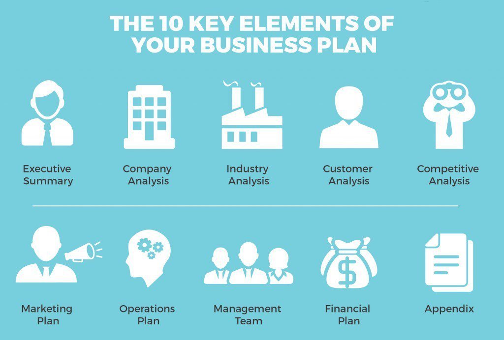How_to_Create_a_Business_Plan_in_One_Day_10-key-elements-1024×692