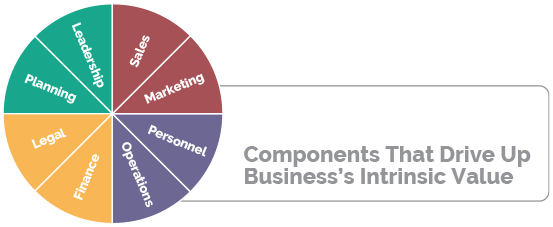 components-business-intrinsic-value-chart-1