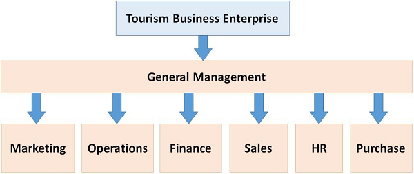 tourism_business_enterprise